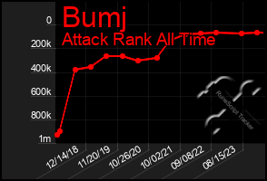 Total Graph of Bumj