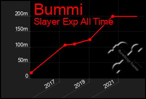 Total Graph of Bummi