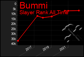 Total Graph of Bummi
