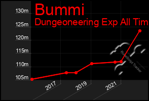 Total Graph of Bummi