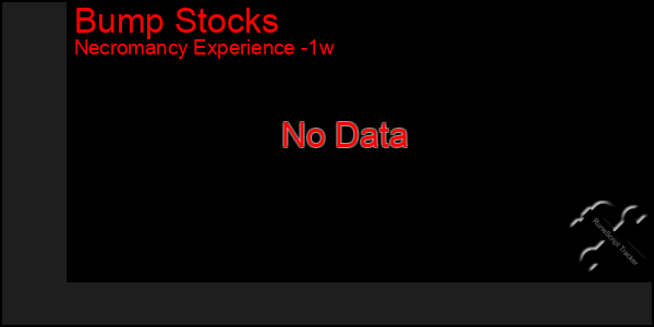 Last 7 Days Graph of Bump Stocks