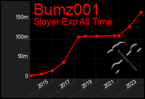 Total Graph of Bumz001
