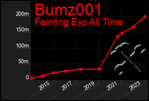 Total Graph of Bumz001