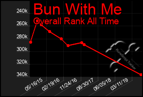 Total Graph of Bun With Me