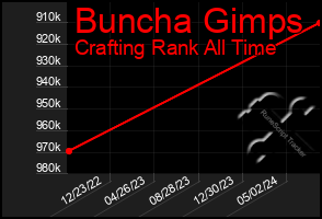 Total Graph of Buncha Gimps