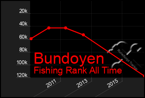 Total Graph of Bundoyen