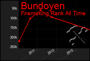 Total Graph of Bundoyen