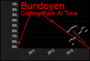 Total Graph of Bundoyen