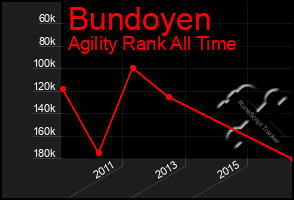 Total Graph of Bundoyen