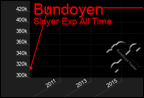 Total Graph of Bundoyen