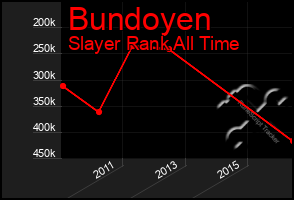 Total Graph of Bundoyen