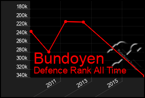 Total Graph of Bundoyen