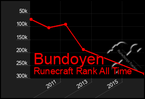 Total Graph of Bundoyen