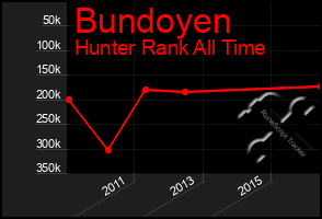 Total Graph of Bundoyen