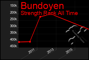 Total Graph of Bundoyen