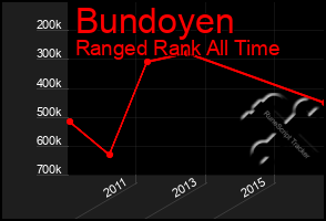 Total Graph of Bundoyen