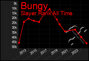 Total Graph of Bungy