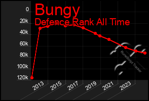 Total Graph of Bungy