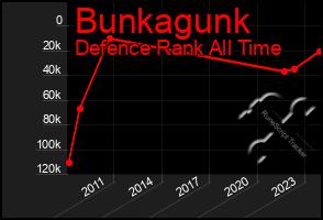 Total Graph of Bunkagunk