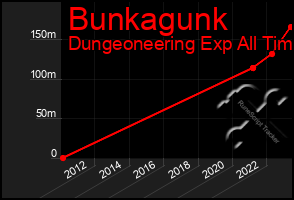 Total Graph of Bunkagunk