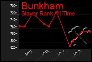 Total Graph of Bunkham