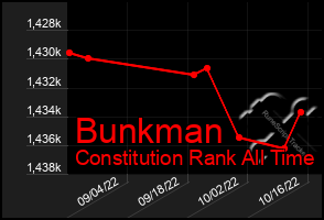 Total Graph of Bunkman