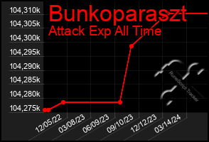 Total Graph of Bunkoparaszt