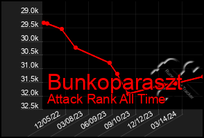 Total Graph of Bunkoparaszt