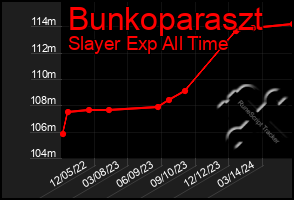 Total Graph of Bunkoparaszt