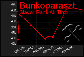 Total Graph of Bunkoparaszt
