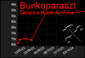 Total Graph of Bunkoparaszt