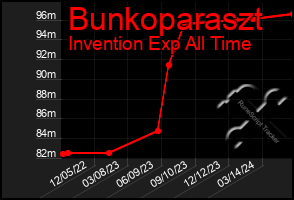 Total Graph of Bunkoparaszt