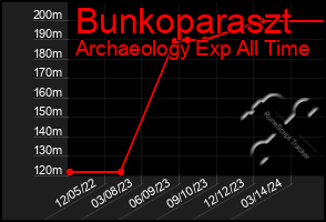 Total Graph of Bunkoparaszt