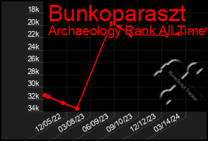 Total Graph of Bunkoparaszt