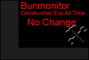 Total Graph of Bunmonitor