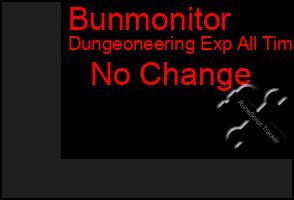 Total Graph of Bunmonitor