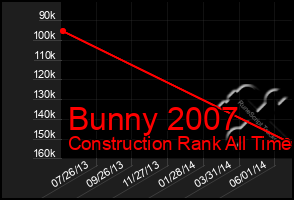 Total Graph of Bunny 2007