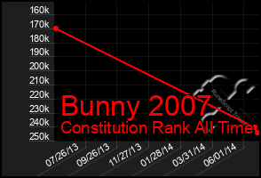 Total Graph of Bunny 2007