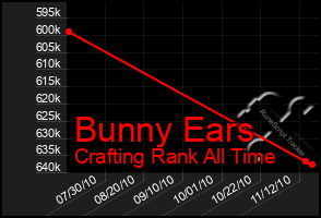 Total Graph of Bunny Ears