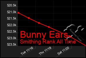 Total Graph of Bunny Ears