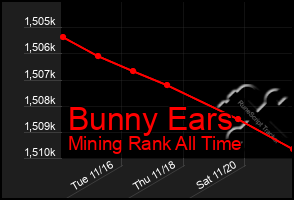 Total Graph of Bunny Ears