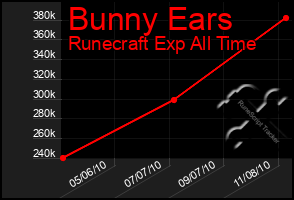 Total Graph of Bunny Ears