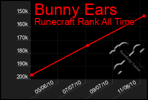 Total Graph of Bunny Ears