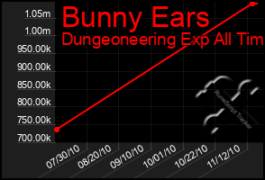 Total Graph of Bunny Ears