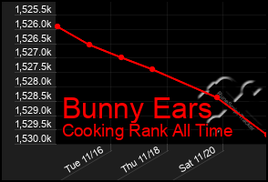 Total Graph of Bunny Ears