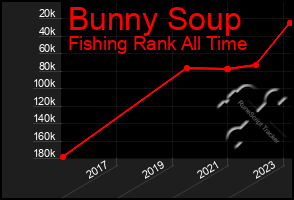 Total Graph of Bunny Soup