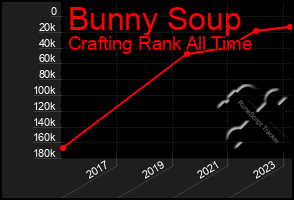 Total Graph of Bunny Soup