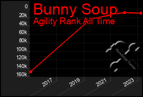 Total Graph of Bunny Soup