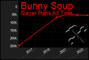 Total Graph of Bunny Soup