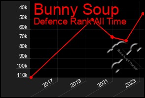 Total Graph of Bunny Soup